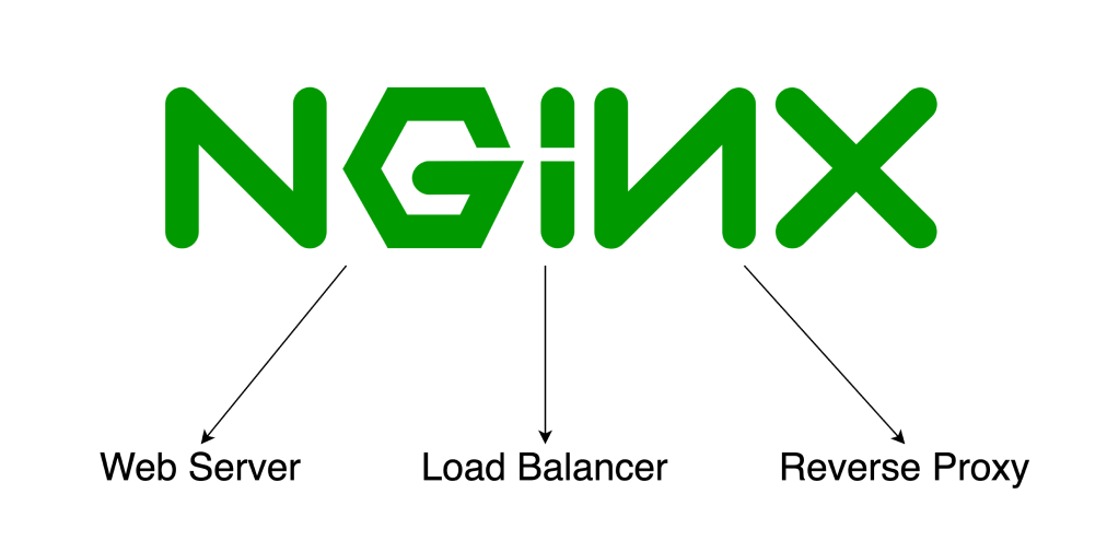 Instalasi Nginx pada Ubuntu Server - Blo...